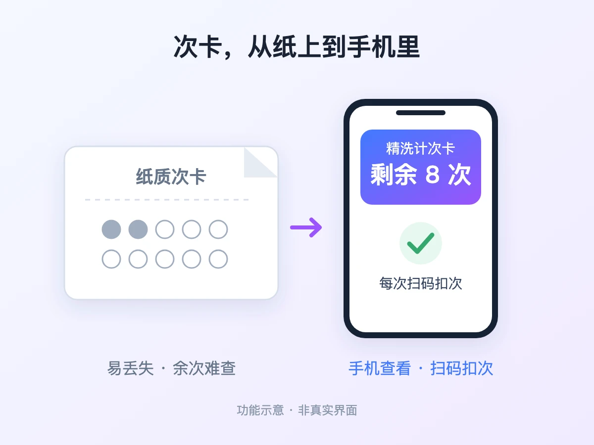 次卡锁客（AI 生成示意图）